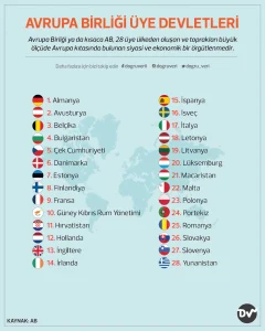 Avrupa Birliğinde kaç tane kurum var? - Görsel 1