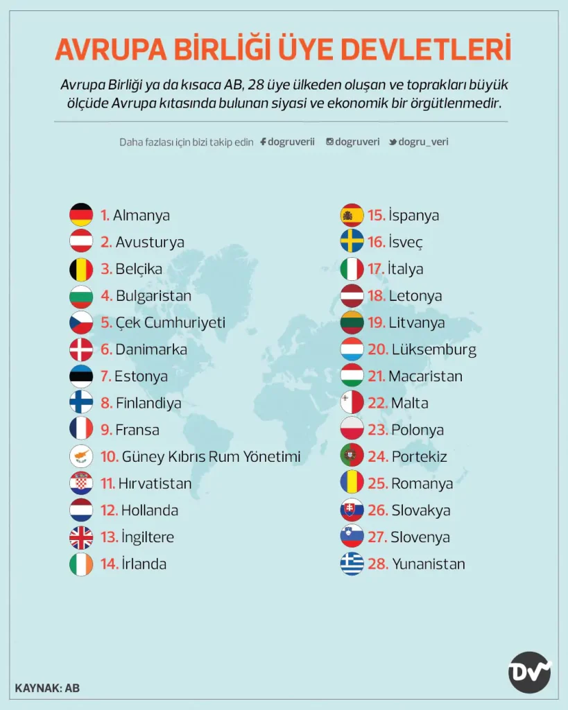 Avrupa Birliğinde kaç tane kurum var? - Görsel 1