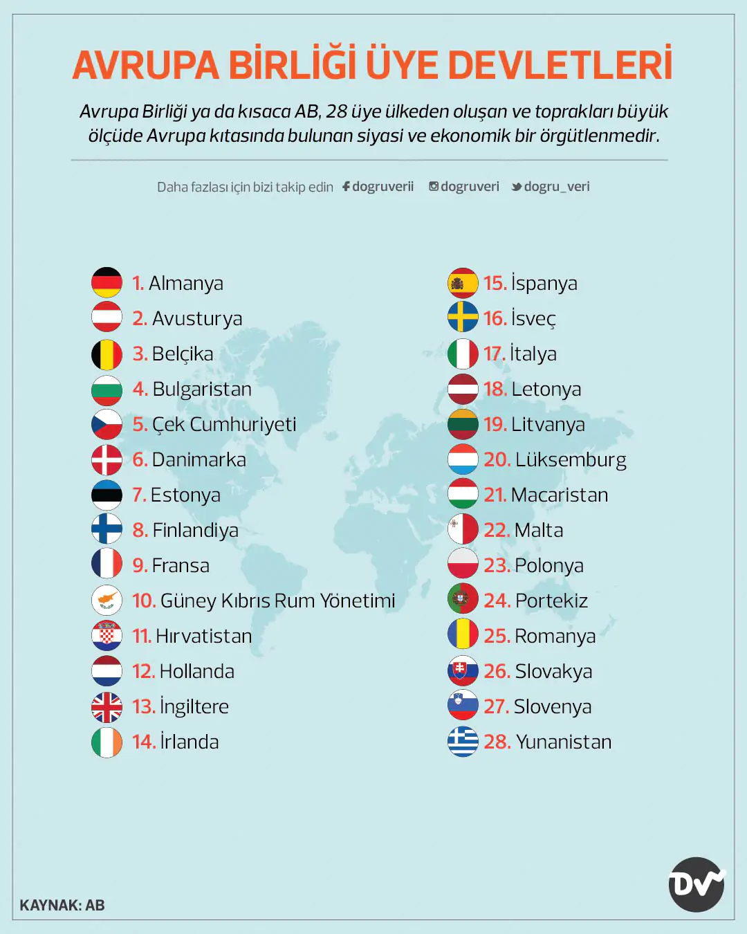 Avrupa Birliğinde kaç tane kurum var? - Görsel 1