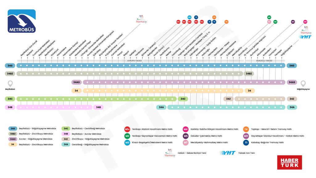 Avrupa Yakası'nda Metrobüs Durakları Arası Ortalama Süre Ne Kadar? - Kapak Görseli