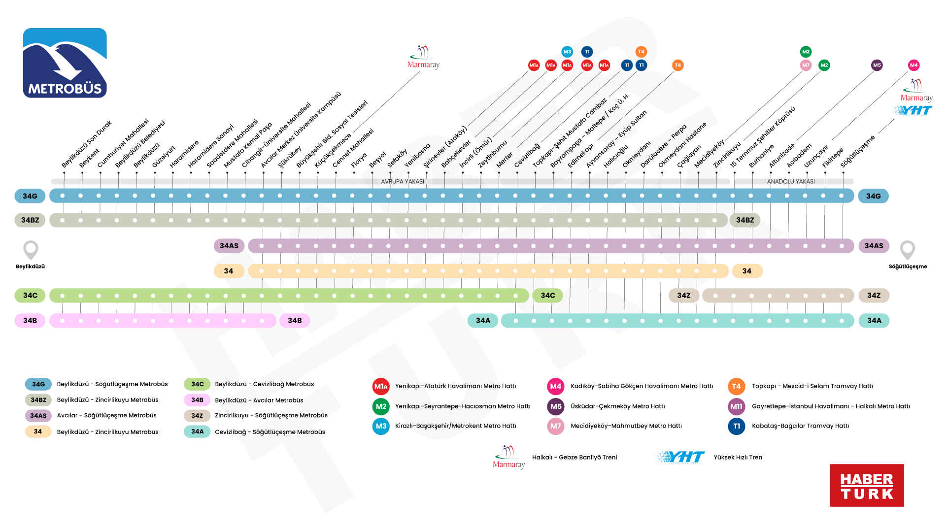 Avrupa Yakası'nda Metrobüs Durakları Arası Ortalama Süre Ne Kadar? - Kapak Görseli