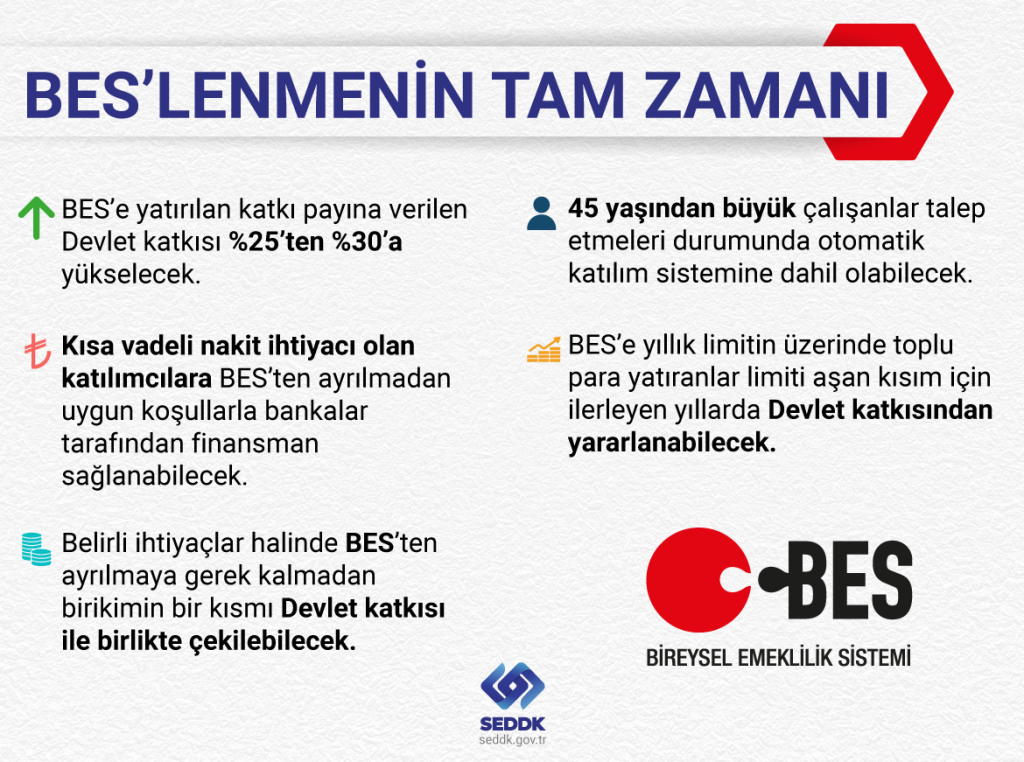 Bireysel Emeklilikte Katkı Payı Azalırsa Hayatınız Nasıl Değişir? - Kapak Görseli