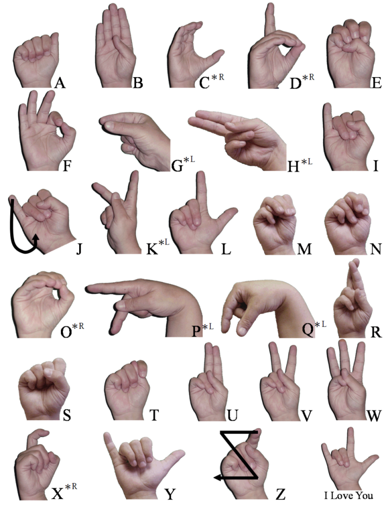 Gestural Hareket Nedir? Anlamı ve Günlük Hayattaki Kullanımı - Kapak Görseli