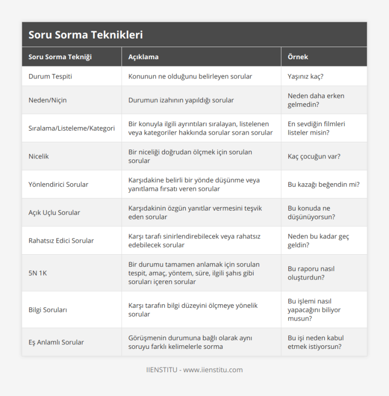 Hangi Durumlarda Soru İşareti Kullanılmaz? Merak Edilen Kurallar! - Kapak Görseli