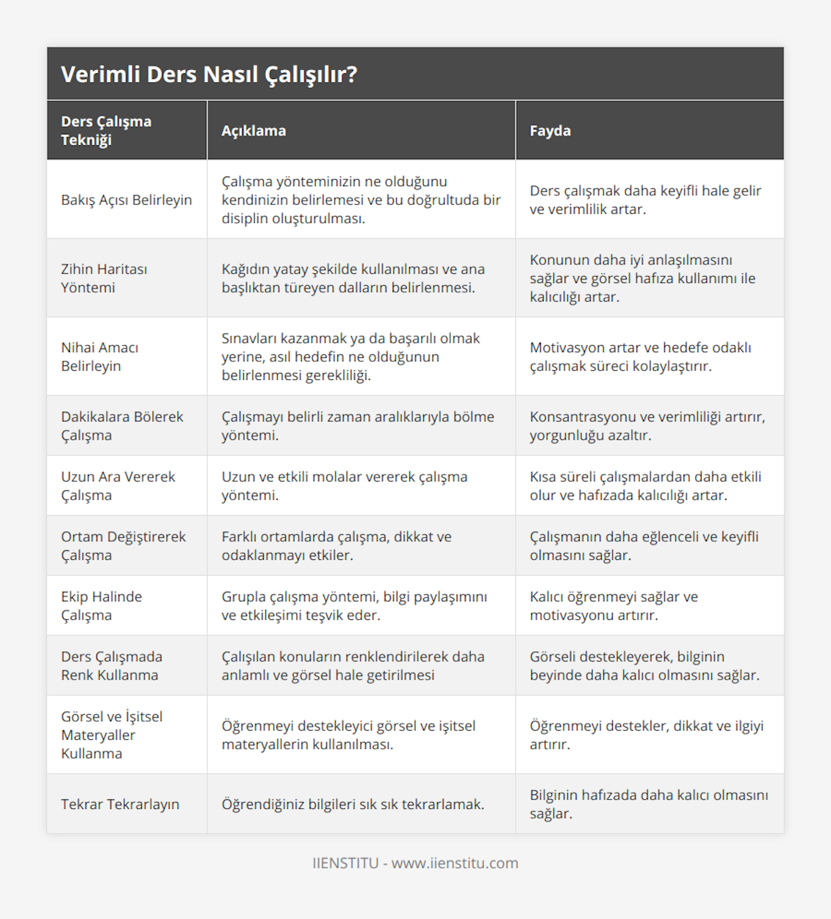 Konuşma Sınavında Disiplinli Olmanın Önemi Neden Bu Kadar Büyük? - Kapak Görseli