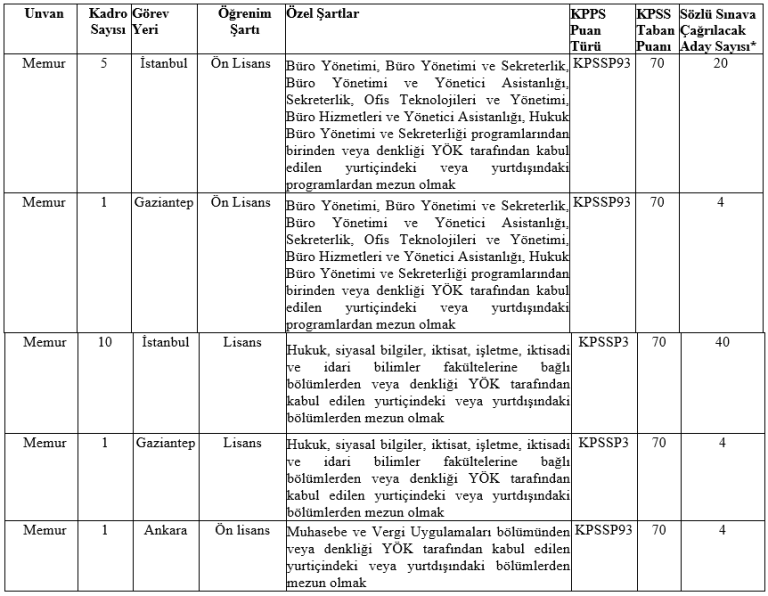 SPK Sınavına Kaç Yıl Önce Mezun Olanlar Başvurabilir? - Kapak Görseli