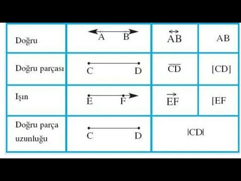 [AB] Uzunluğu Nasıl Hesaplanır? Üç Kare Alanıyla Kesin Çözüm (Resimli) - Kapak Görseli