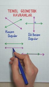 Dik Kesişen Doğruların Açıları ve Kesin Sonuçları [2026] - Kapak Görseli