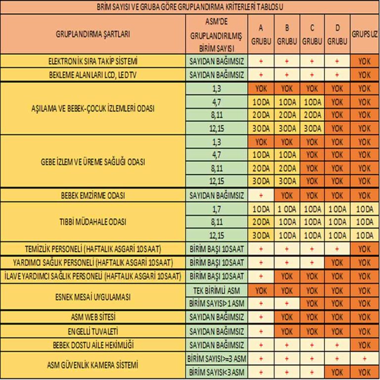 E Sınıfı Aile Hekimlerinin Uzmanlık Alanları ve Görevleri [2026] - Kapak Görseli