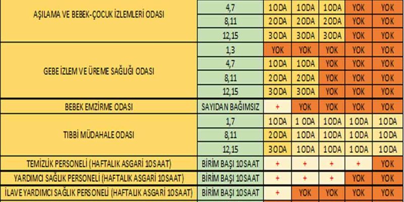 E Sınıfı Aile Hekimlerinin Uzmanlık Alanları ve Görevleri [2026] - Kapak Görseli