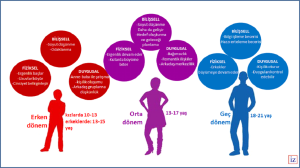 Erkeklerde Ergenlik Süreci Ne Kadar Sürer? Kesin Süre Açıklaması - Kapak Görseli
