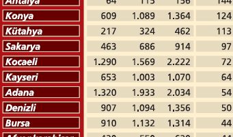Fabrikalar Sayısı ve Konumu (2024 Güncel Liste) [Kesin Bilgi] - Kapak Görseli