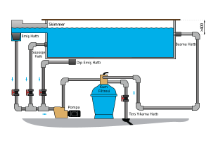 Filtrasyon ve Filtrelemenin Farkları [Uzman Rehber 2026] - Kapak Görseli