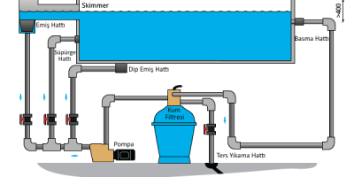 Filtrasyon ve Filtrelemenin Farkları [Uzman Rehber 2026] - Kapak Görseli