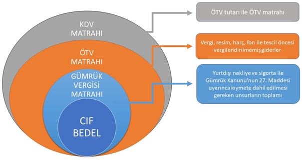Gümrük Vergisi KDV Matrahına Dahil Mi? [2024 Güncel İpuçları] - Kapak Görseli