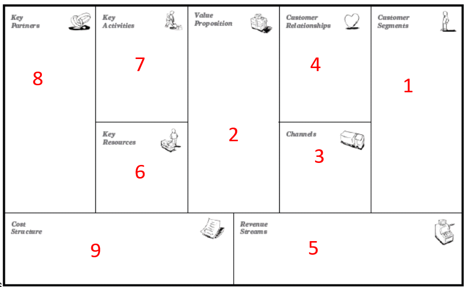 Holdinglerin İş Modeli ve Sektörel Faaliyetleri [Uzman Rehber] - Kapak Görseli