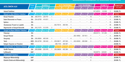 Karatay Puanı Değerlendirme Yöntemleri ve Uzman İpuçları [2026] - Kapak Görseli