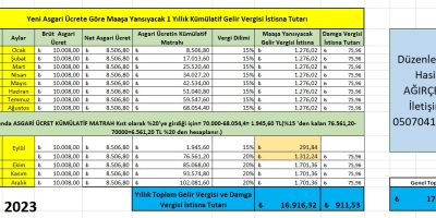 Mütevazı Gelir Hesaplama Yöntemleri ve Uzman Püf Noktaları [2026] - Kapak Görseli