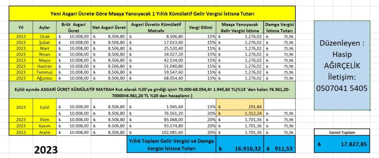 Mütevazı Gelir Hesaplama Yöntemleri ve Uzman Püf Noktaları [2026] - Kapak Görseli