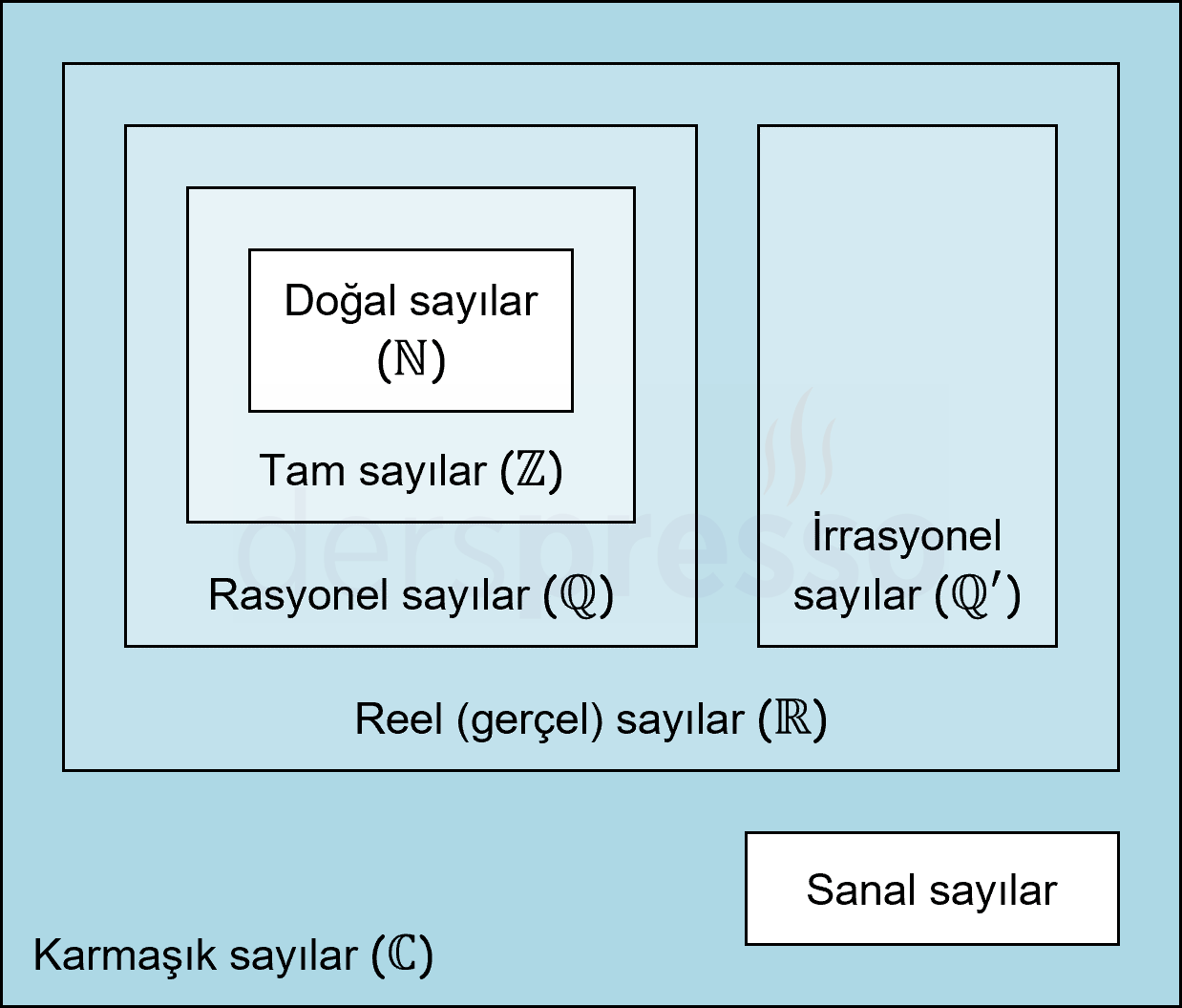 Sayılar Kümesi Nedir? Temel Kavramlar ve Örneklerle Anlatım - Kapak Görseli