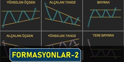 Üçgen Bayrak Formasyonu Kırılma Zamanı ve Taktikleri (2025 Rehberi) - Kapak Görseli