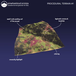 Unity’de Yarışçı Arazi Tasarımının Kanıtlanmış Püf Noktaları [2026] - Kapak Görseli