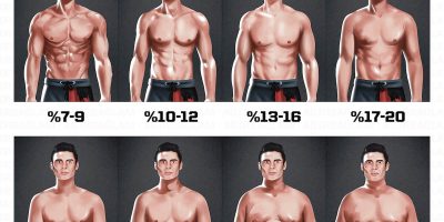 Vücut Yağını Hızla Yakmanın Kanıtlanmış 2026 Yöntemleri [Uzman Rehber] - Kapak Görseli