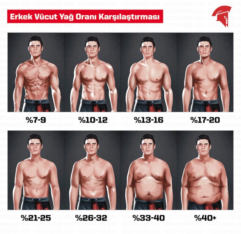 Vücut Yağını Hızla Yakmanın Kanıtlanmış 2026 Yöntemleri [Uzman Rehber] - Kapak Görseli