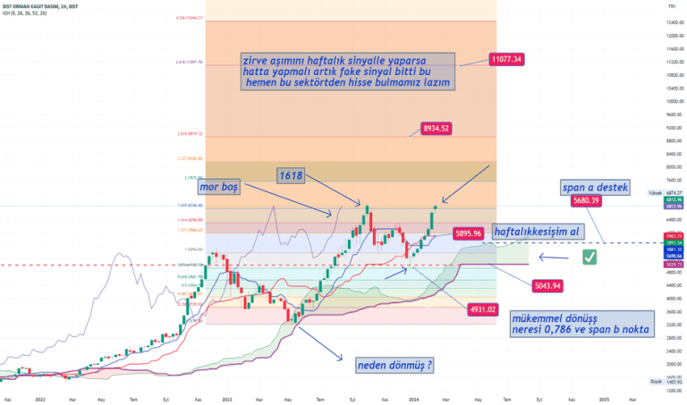 XKagıt Endeksindeki Hisseler ve 2026 Uzman Analizi [Püf Noktaları] - Kapak Görseli