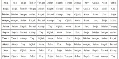 Yükselen Burç ve Alçalan Burcun Önemi (Kesin Taktikler) - Kapak Görseli