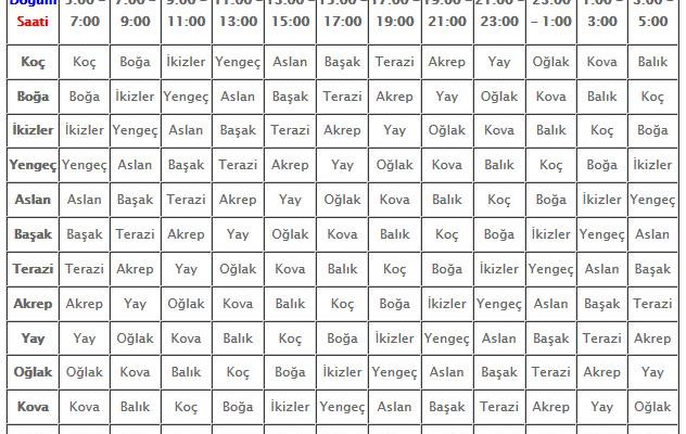 Yükselen Burç ve Alçalan Burcun Önemi (Kesin Taktikler) - Kapak Görseli