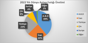 Antep Fıstığı Oranı ve Kalitesi Hakkında Kanıtlanmış Gerçekler [2026] - Kapak Görseli