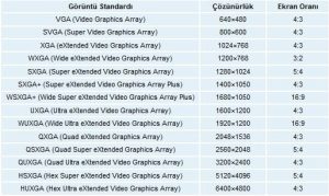 Ekran Görüntüsü Boyutları İçin Kesin Ölçüler ve Uzman İpuçları [2026] - Kapak Görseli
