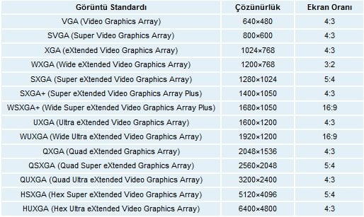 Ekran Görüntüsü Boyutları İçin Kesin Ölçüler ve Uzman İpuçları [2026] - Kapak Görseli