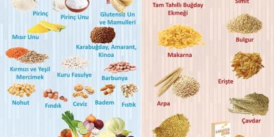 Gluten Alternatifleri ve Sağlıklı Seçenekler [Uzman Rehber 2026] - Kapak Görseli