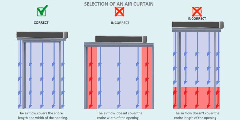 Hava Perdesi Kullanımının Kanıtlanmış Faydaları ve Püf Noktaları [2026] - Kapak Görseli