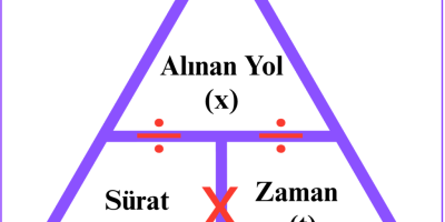 Sabit Süratte Sabit Kuvvet Kullanımının Kanıtlanmış Gerçekleri [2026] - Kapak Görseli