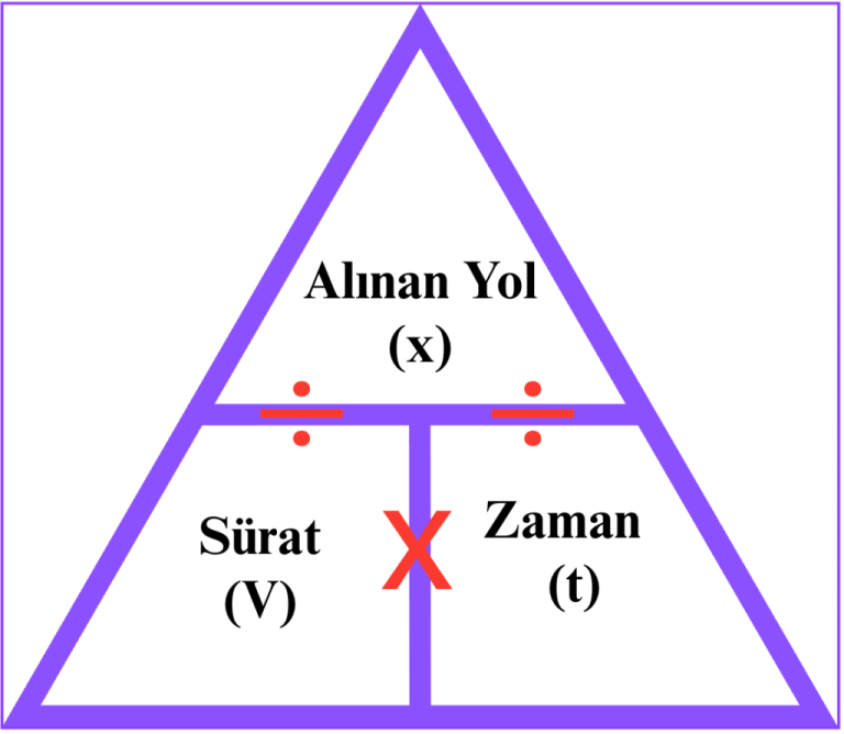 Sabit Süratte Sabit Kuvvet Kullanımının Kanıtlanmış Gerçekleri [2026] - Kapak Görseli