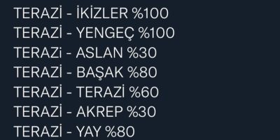 Terazi Burcu Uyumu İçin Kanıtlanmış 5 Kritik Püf Noktası [2026] - Kapak Görseli