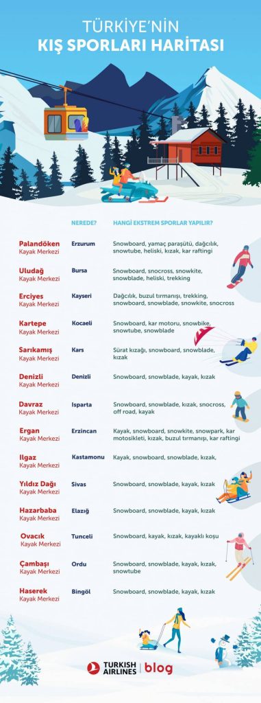 Türkiye’de Popüler Ekstrem Sporlar ve Deneyim Rehberi [2026] - Kapak Görseli