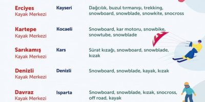 Türkiye’de Popüler Ekstrem Sporlar ve Deneyim Rehberi [2026] - Kapak Görseli