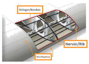 Uçak Kanatlarında Rib Kullanımının Kanıtlanmış Avantajları [2026] - Kapak Görseli
