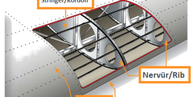 Uçak Kanatlarında Rib Kullanımının Kanıtlanmış Avantajları [2026] - Kapak Görseli
