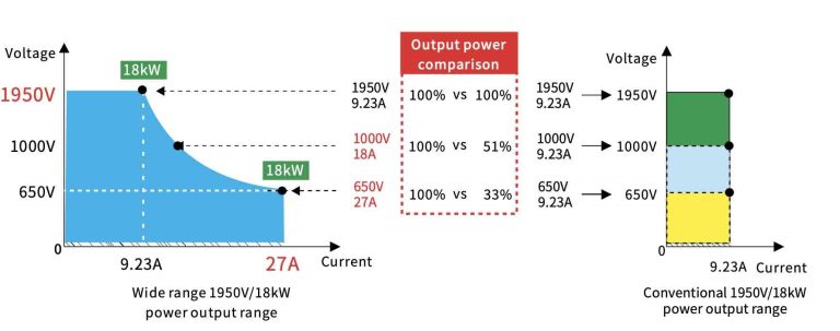1000V DC Akım Hesaplama ve Doğru Amper Değerleri [2026 Uzman Rehberi] - Kapak Görseli