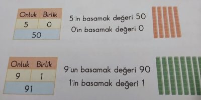 23 Sayısında 9’un Yüzde Değeri ve Kesin Hesaplama [2026] - Kapak Görseli