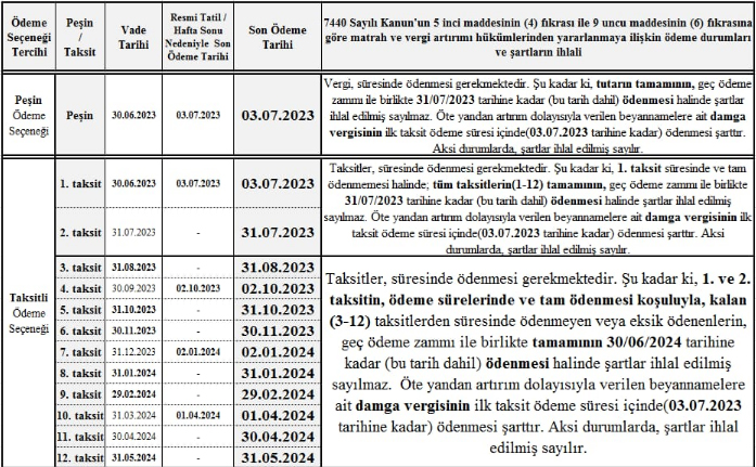 7440 Yapılandırmada 3. Taksit Ödenmezse Yaşanacaklar [Uzman Rehber] - Kapak Görseli