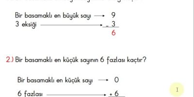 Bir Basamaklı En Küçük Sayının Kesin Tanımı ve Özellikleri [2026] - Kapak Görseli