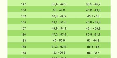 Boy ve Kilo Ölçüleriyle İdeal Fiziksel Yapı [2026 Uzman Rehberi] - Kapak Görseli