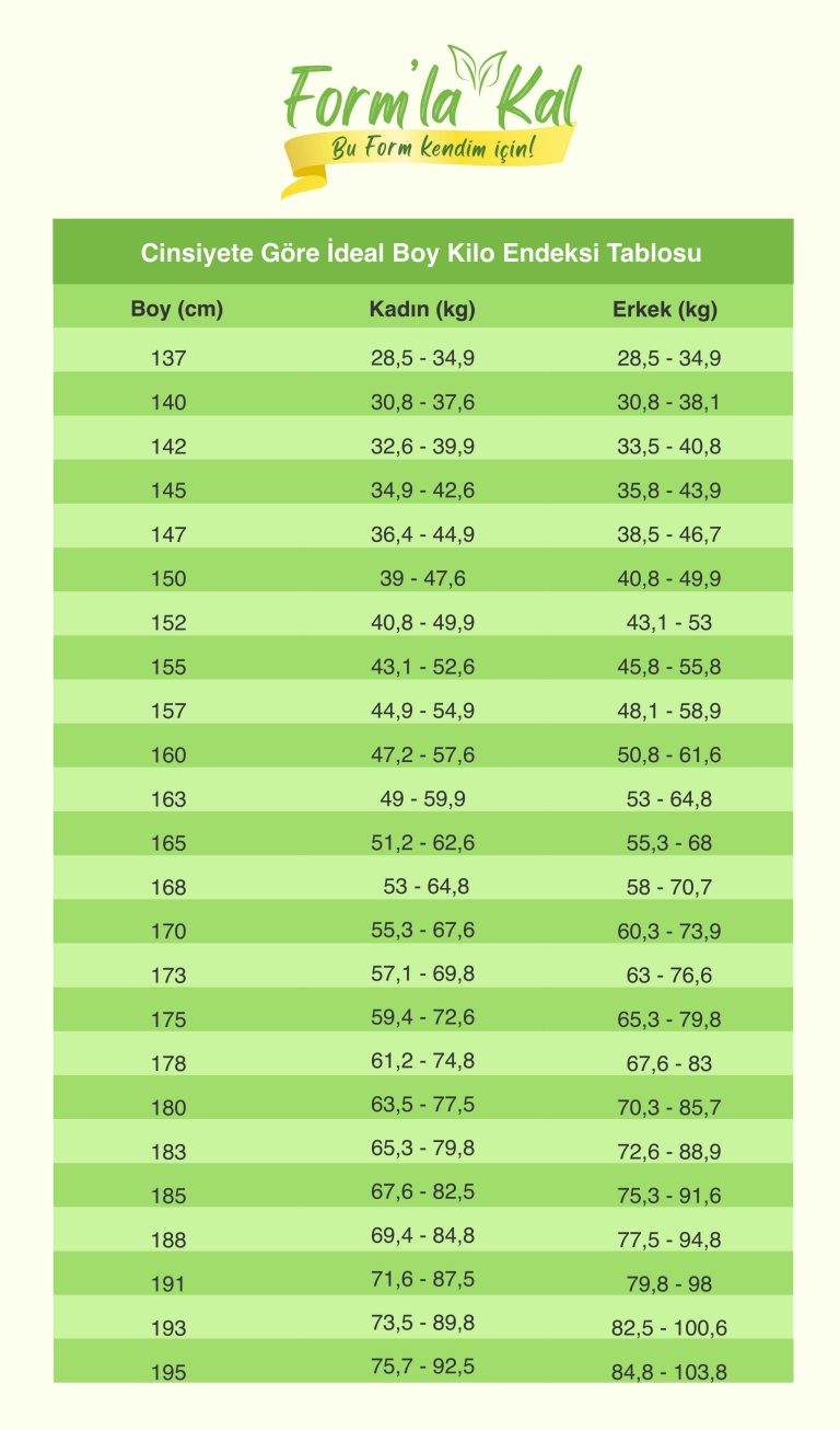 Boy ve Kilo Ölçüleriyle İdeal Fiziksel Yapı [2026 Uzman Rehberi] - Kapak Görseli