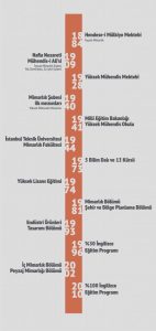 Eski İTÜ Bölümleri ve Uzman Rehberi [2026 Güncellemesi] - Kapak Görseli